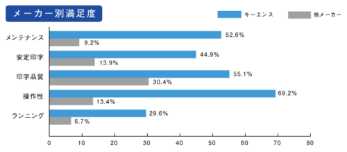 キーエンスの事例1