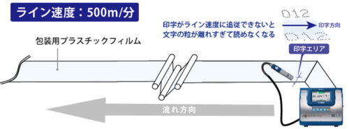 ブラザーインダストリアルプリンティングの事例3