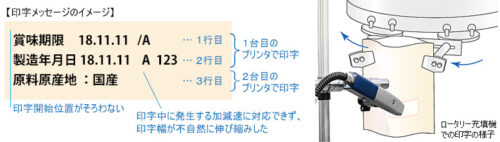 ブラザーインダストリアルプリンティングの事例1